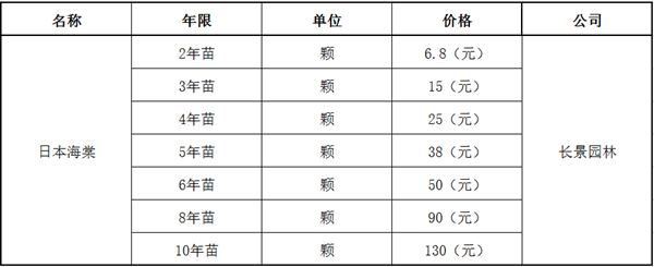 日本海棠基地價(jià)格--長(zhǎng)景園林