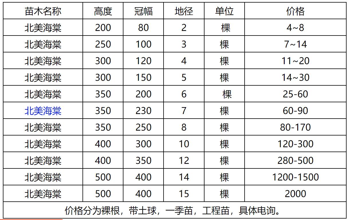 北美海棠價格表